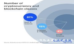 揭秘 imToken 钱包的直接变